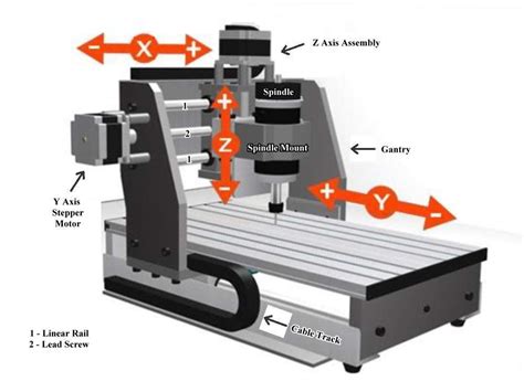 what is cnc machine and how does it work|explain about cnc machine.